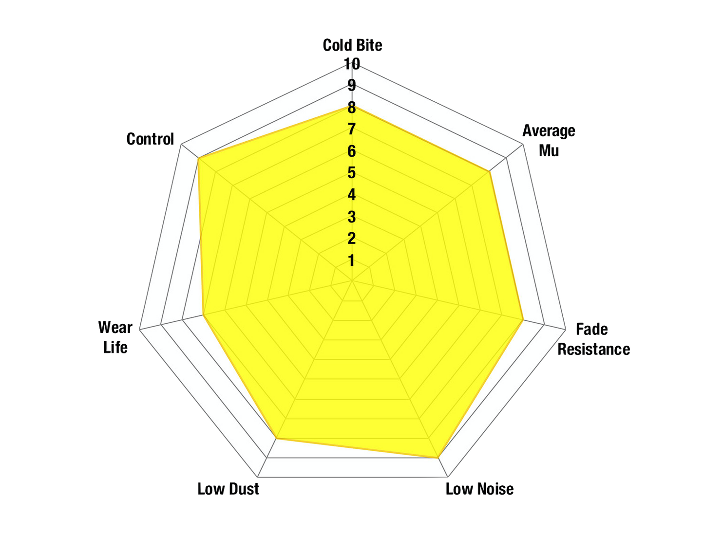 EBC Yellowstuff Bremsbeläge DP41758R - Hinterachse
