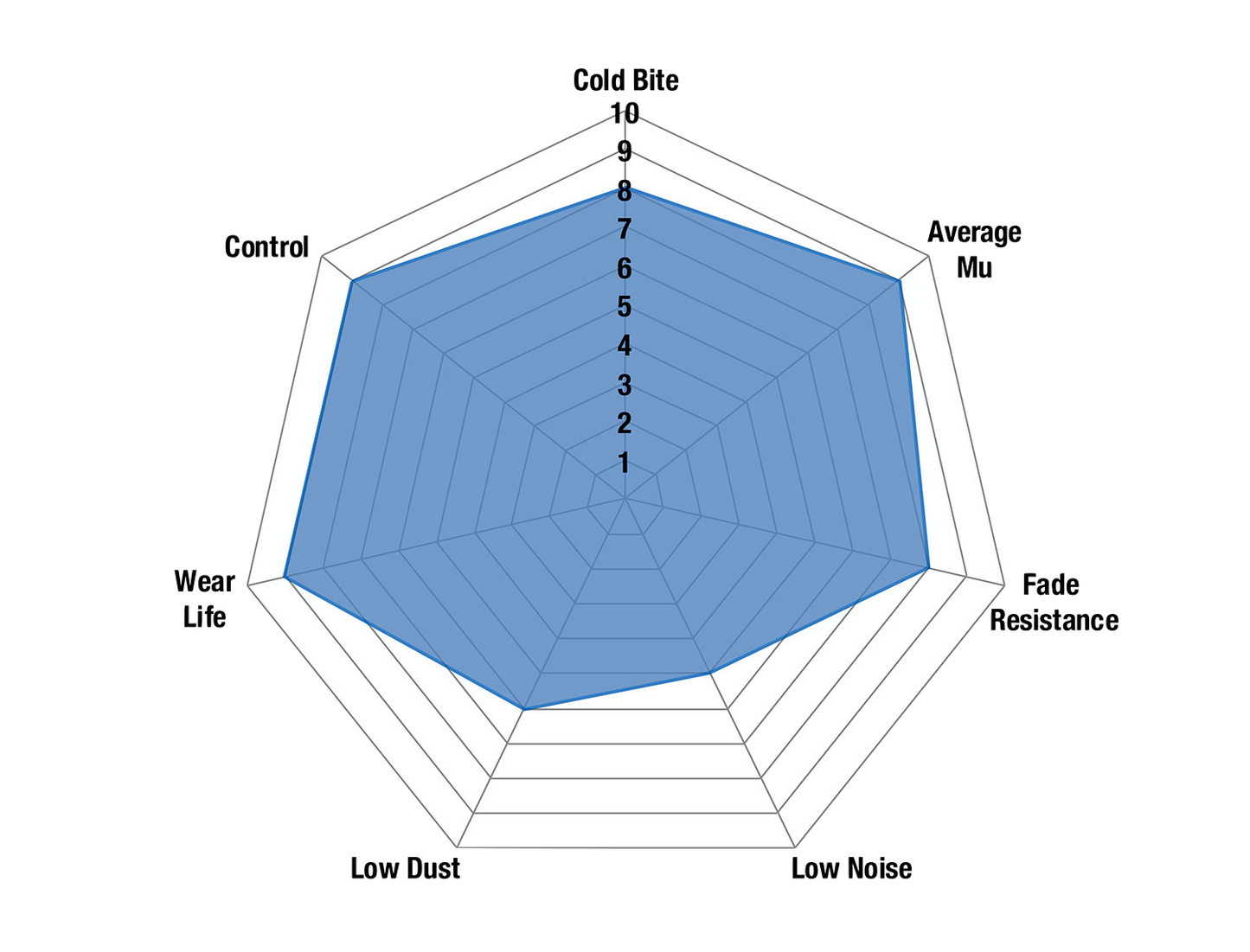 Bremsbeläge - EBC Bluestuff NDX Front Yaris GR Corolla GR