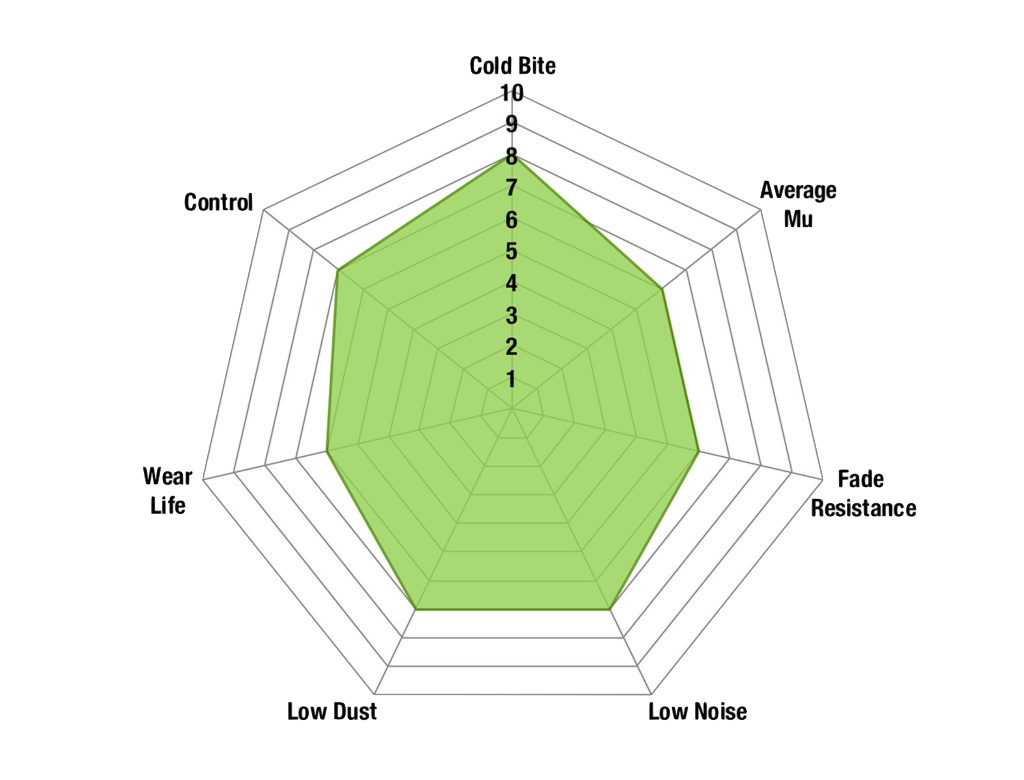 EBC Greenstuff 2000 Bremsbeläge DP21510 - Vorderachse