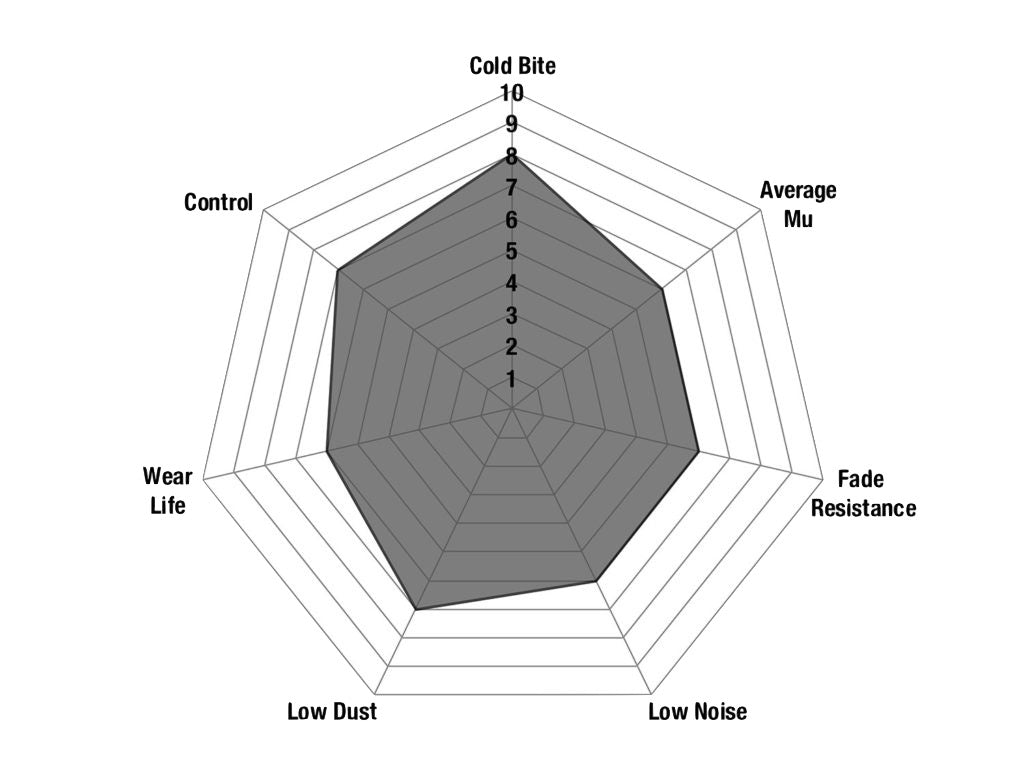 EBC Ultimax Bremsbeläge DP1520 - Vorderachse Opel