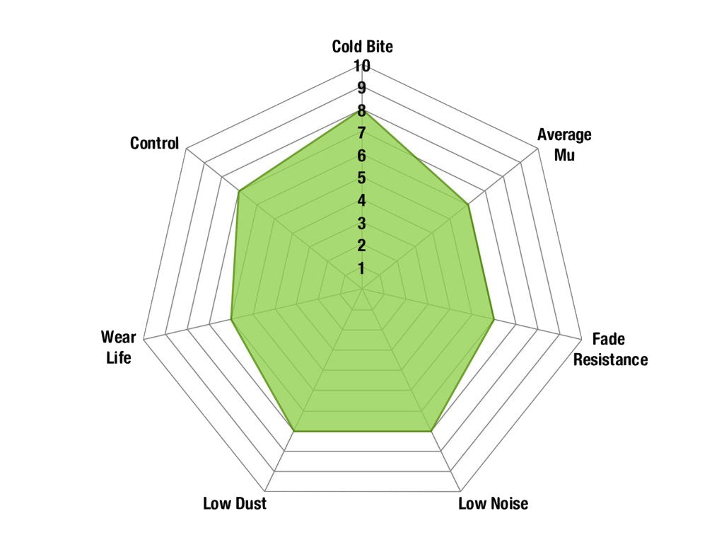 EBC Greenstuff 2000 Bremsbeläge DP21520 - Vorderachse Opel
