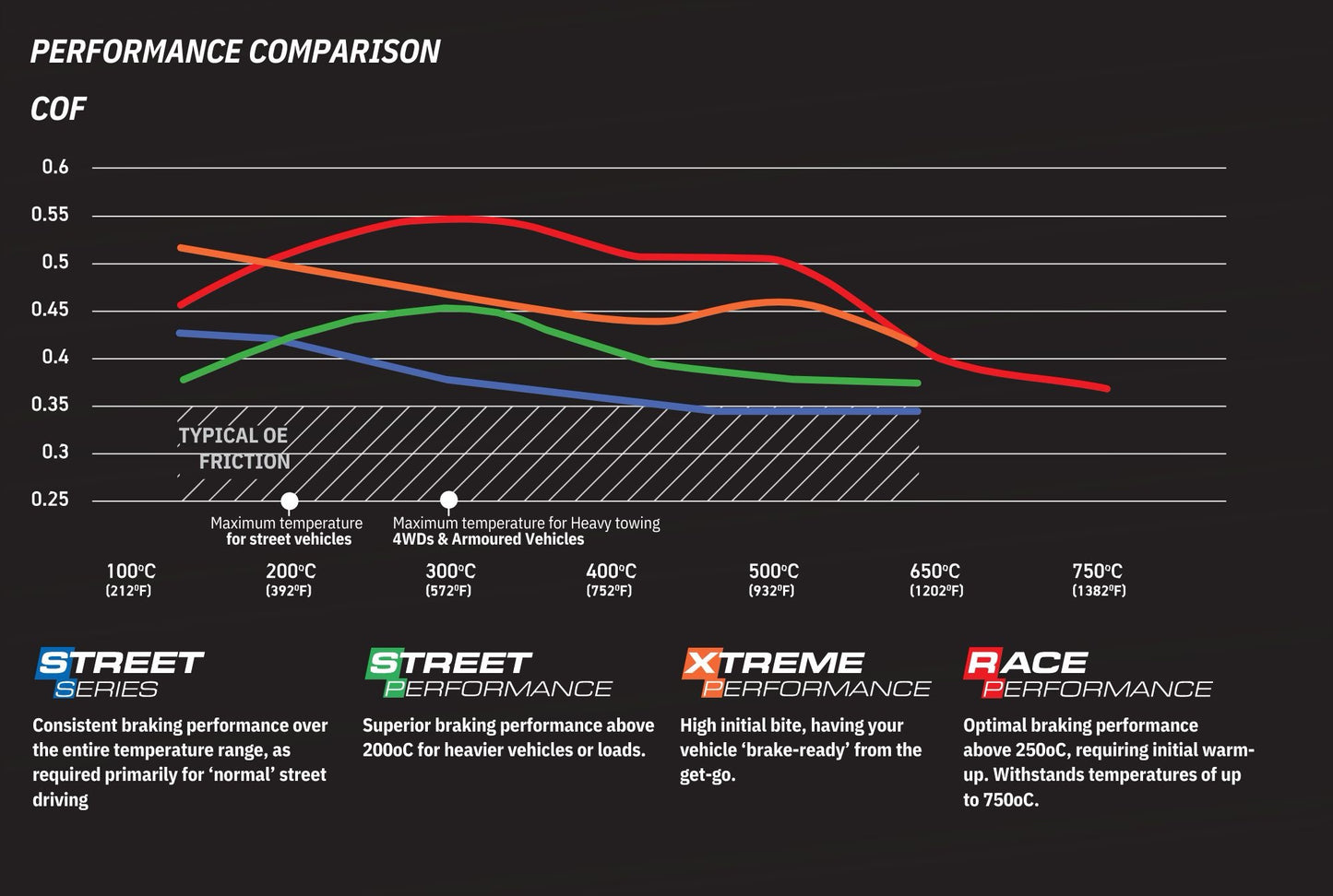 DB2228RP - Brake Pads Race Performance | Vorderachse