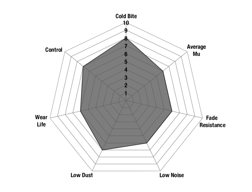 EBC Ultimax Bremsbeläge DP1884 - Vorderachse
