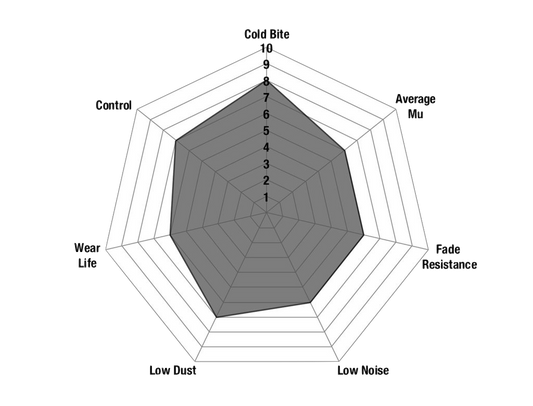 EBC Ultimax Bremsbeläge DP1584 - Hinterachse